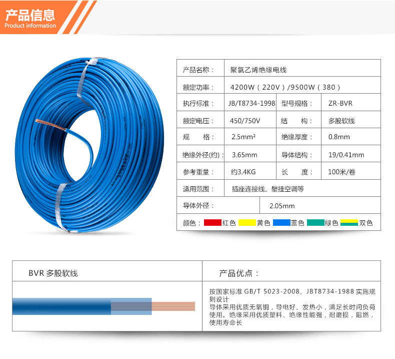 BVR铜芯单芯多股软线(图1)