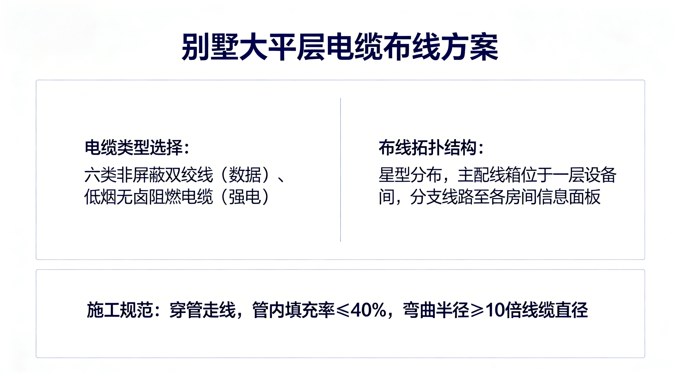 别墅大平层布线 立夏全屋多回路国标线缆搭配方案