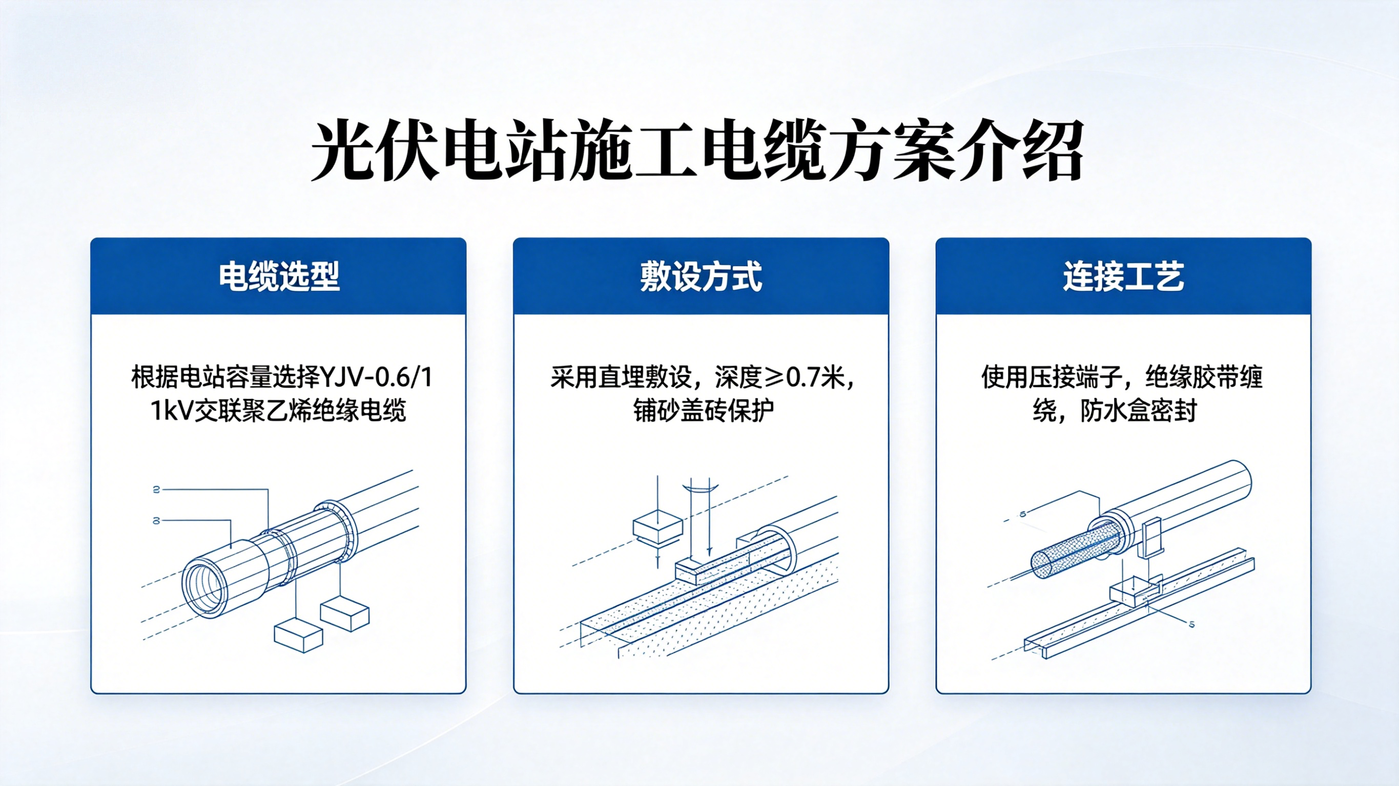 立夏光伏电站施工 国标光伏电缆耐候耐用发电稳