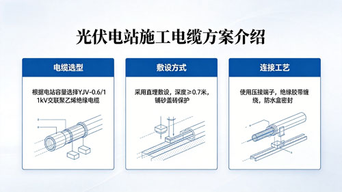 立夏光伏电站施工 国标光伏电缆耐候耐用发电稳